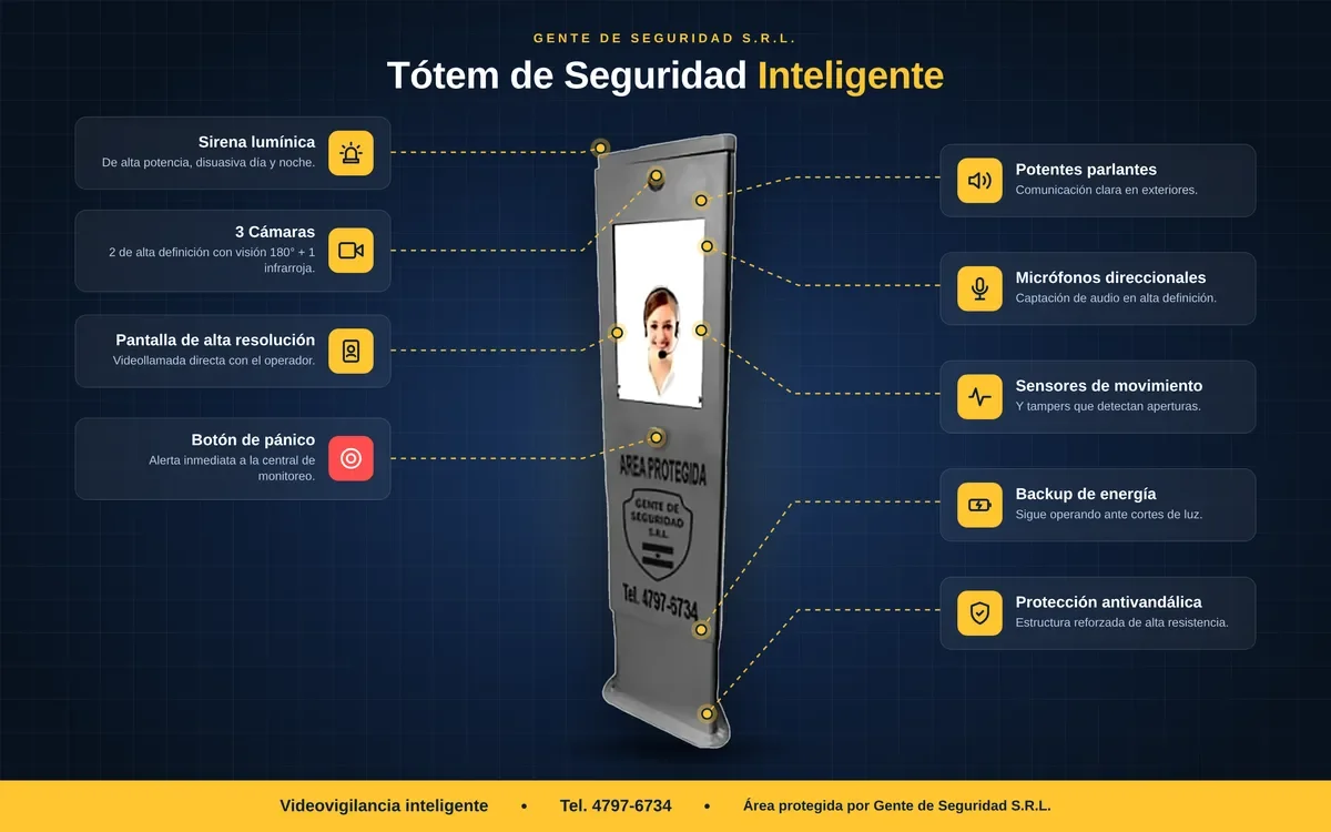 Infografía del tótem de seguridad inteligente con sus características